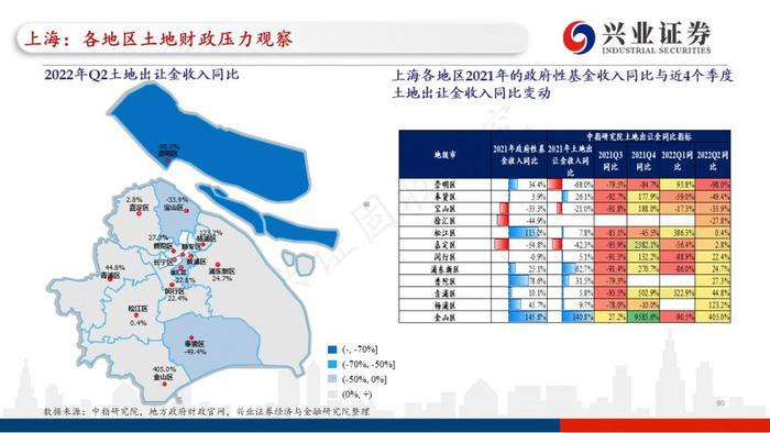 【兴证固收.重磅推荐】全国各地区土地财政压力大盘点——基于地级市维度的深度解析