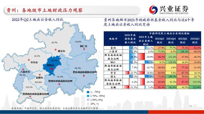 【兴证固收.重磅推荐】全国各地区土地财政压力大盘点——基于地级市维度的深度解析