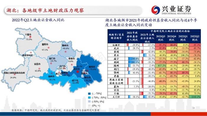 【兴证固收.重磅推荐】全国各地区土地财政压力大盘点——基于地级市维度的深度解析