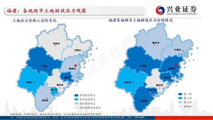 【兴证固收.重磅推荐】全国各地区土地财政压力大盘点——基于地级市维度的深度解析