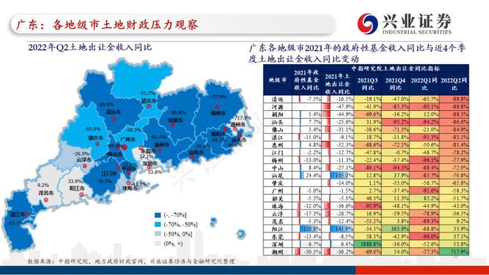 【兴证固收.重磅推荐】全国各地区土地财政压力大盘点——基于地级市维度的深度解析