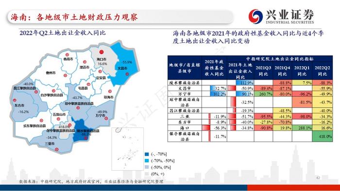 【兴证固收.重磅推荐】全国各地区土地财政压力大盘点——基于地级市维度的深度解析