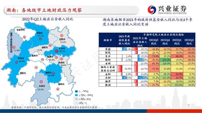 【兴证固收.重磅推荐】全国各地区土地财政压力大盘点——基于地级市维度的深度解析