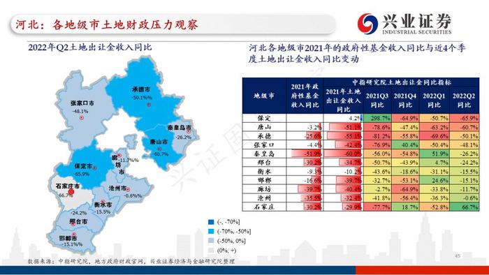 【兴证固收.重磅推荐】全国各地区土地财政压力大盘点——基于地级市维度的深度解析