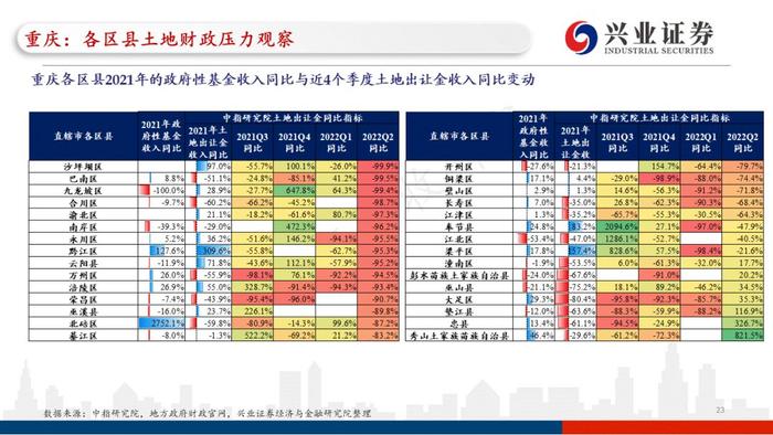 【兴证固收.重磅推荐】全国各地区土地财政压力大盘点——基于地级市维度的深度解析