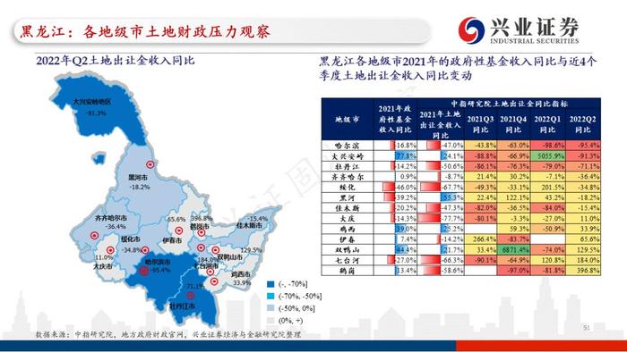 【兴证固收.重磅推荐】全国各地区土地财政压力大盘点——基于地级市维度的深度解析