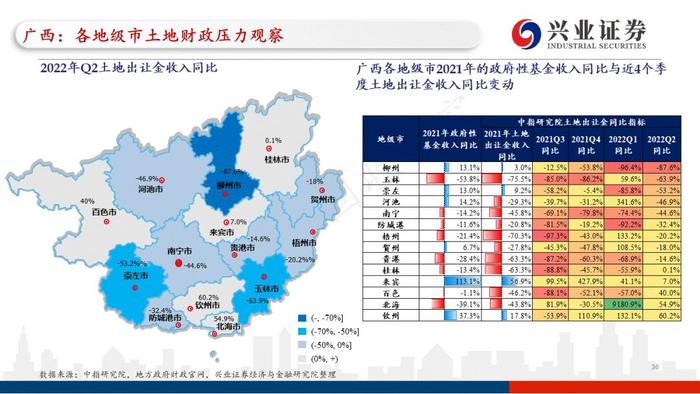 【兴证固收.重磅推荐】全国各地区土地财政压力大盘点——基于地级市维度的深度解析