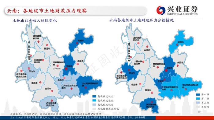 【兴证固收.重磅推荐】全国各地区土地财政压力大盘点——基于地级市维度的深度解析