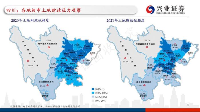 【兴证固收.重磅推荐】全国各地区土地财政压力大盘点——基于地级市维度的深度解析