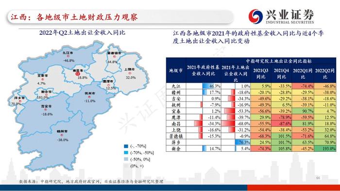 【兴证固收.重磅推荐】全国各地区土地财政压力大盘点——基于地级市维度的深度解析