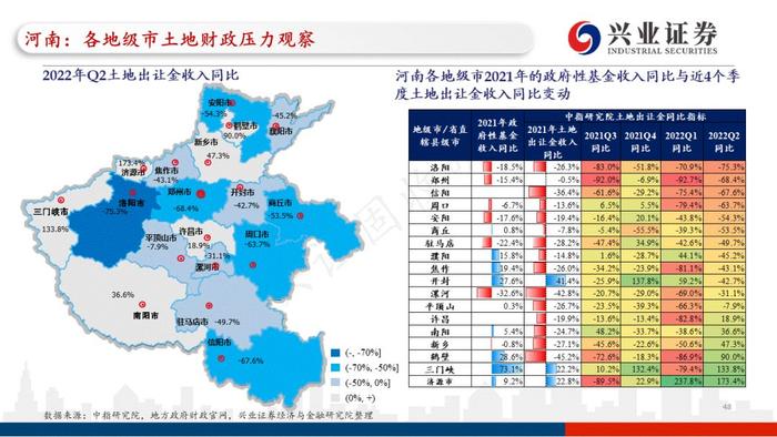 【兴证固收.重磅推荐】全国各地区土地财政压力大盘点——基于地级市维度的深度解析