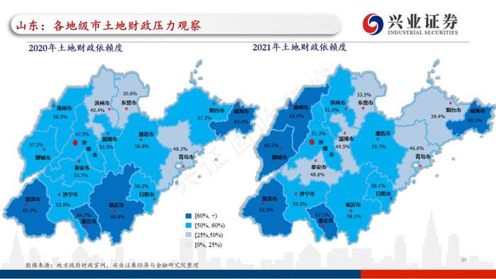 【兴证固收.重磅推荐】全国各地区土地财政压力大盘点——基于地级市维度的深度解析