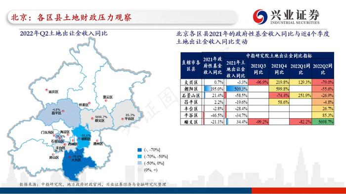 【兴证固收.重磅推荐】全国各地区土地财政压力大盘点——基于地级市维度的深度解析