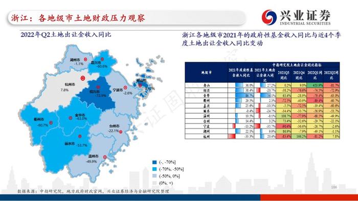 【兴证固收.重磅推荐】全国各地区土地财政压力大盘点——基于地级市维度的深度解析