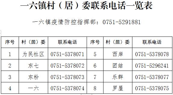 紧急提醒！韶关各县（市、区）各镇街村（居）委联系方式汇总