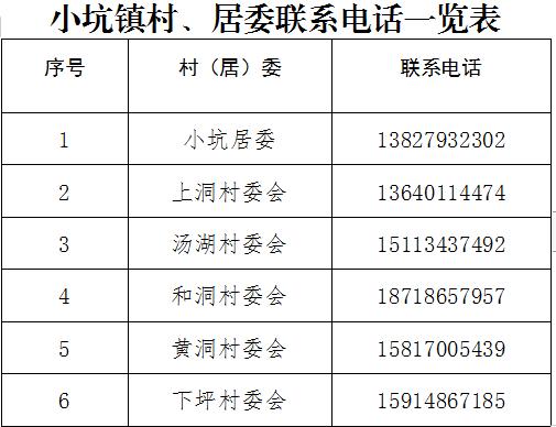 紧急提醒！韶关各县（市、区）各镇街村（居）委联系方式汇总