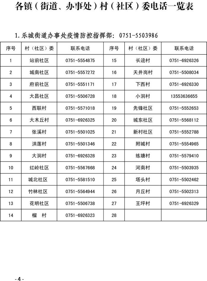 紧急提醒！韶关各县（市、区）各镇街村（居）委联系方式汇总