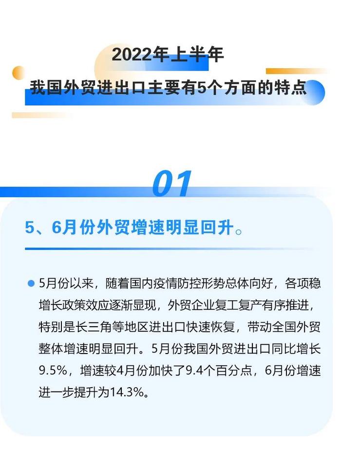 海关总署：2022年上半年我国外贸进出口情况