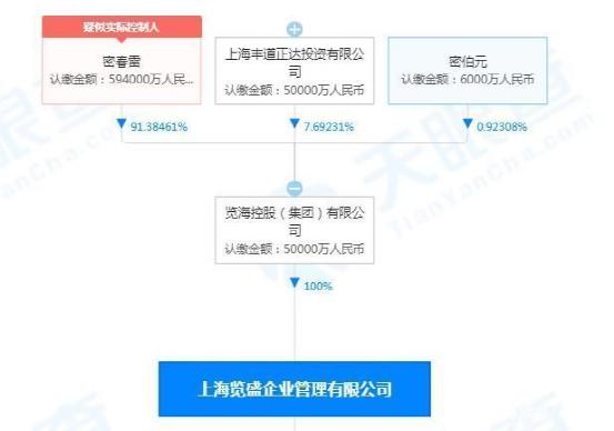 董卿老公回归公司仅一周，就被华谊申请冻结8800万股权！