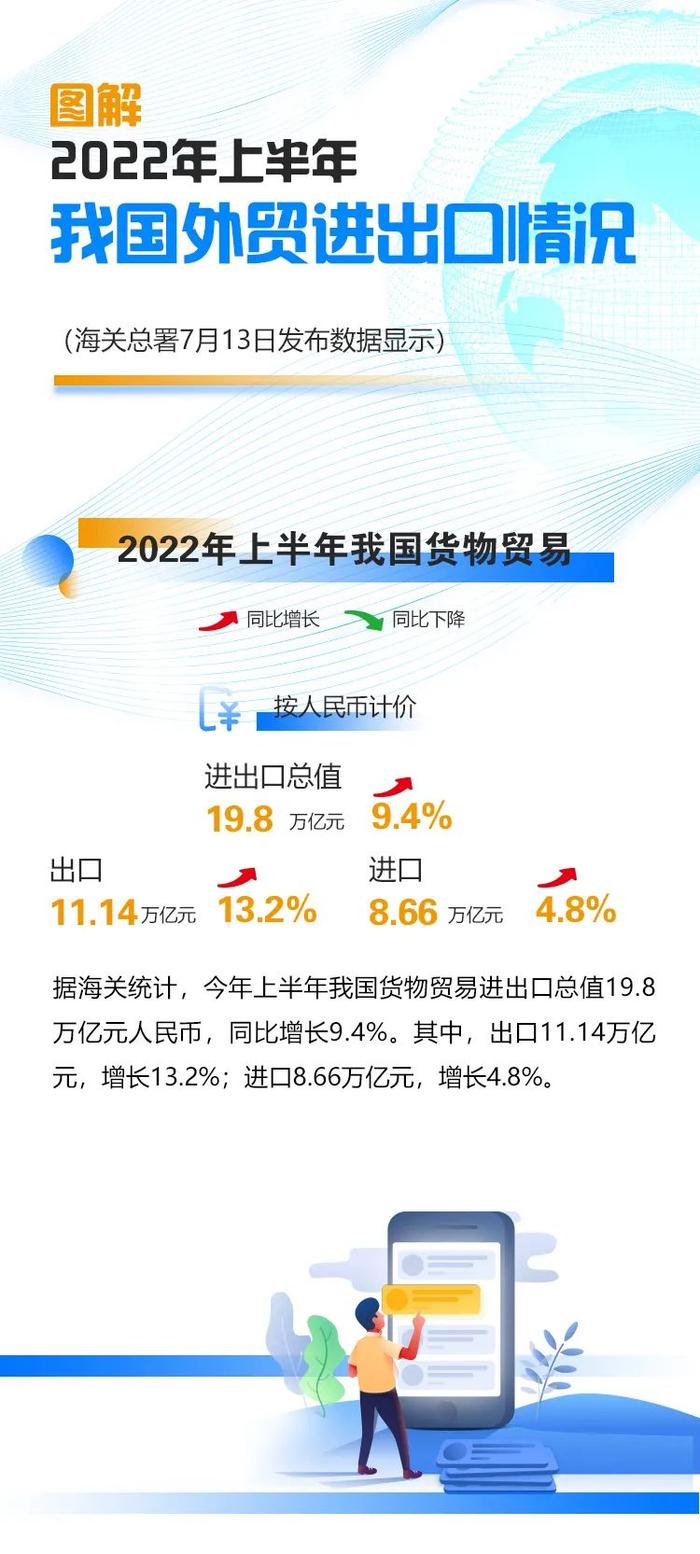 海关总署：2022年上半年我国外贸进出口情况