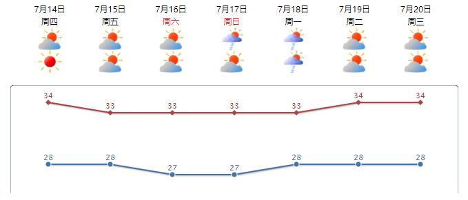 “热死人”不是开玩笑！多地多人确诊热射病.....如何防治？