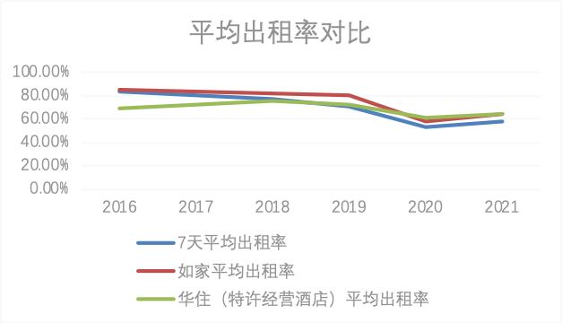 热点 | 7天酒店曝卫生问题背后：在普遍唱衰经济型酒店的时代，其“下沉战略”能奏效吗？