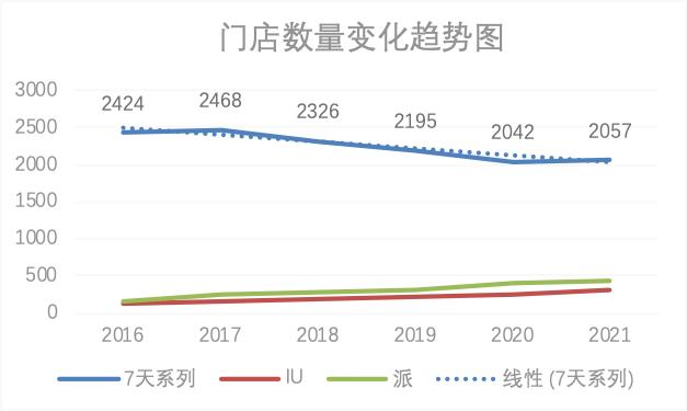 热点 | 7天酒店曝卫生问题背后：在普遍唱衰经济型酒店的时代，其“下沉战略”能奏效吗？