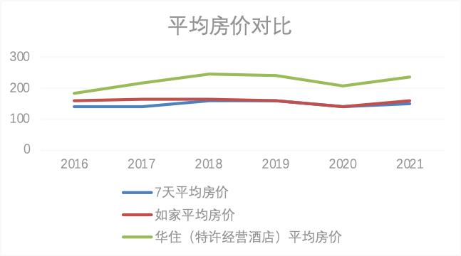 热点 | 7天酒店曝卫生问题背后：在普遍唱衰经济型酒店的时代，其“下沉战略”能奏效吗？