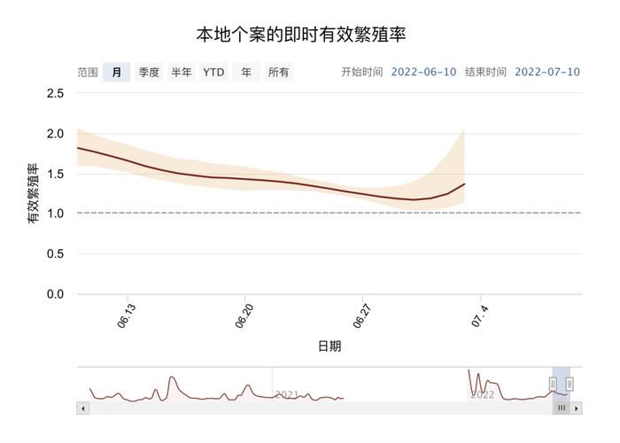 BA.5是新冠疫情以来最强病毒？疫苗、核酸对它到底有没有用？专家们这样看…