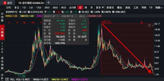 董卿老公回归公司仅一周，就被华谊申请冻结8800万股权！