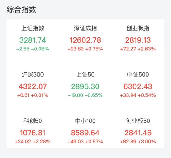 盘后重磅！迪王、锂王来了，华为、宁王的“伙伴”也发声！8.6万亿板块掀涨停潮，龙头股连续两天20cm涨停