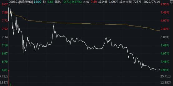 盘后重磅！迪王、锂王来了，华为、宁王的“伙伴”也发声！8.6万亿板块掀涨停潮，龙头股连续两天20cm涨停