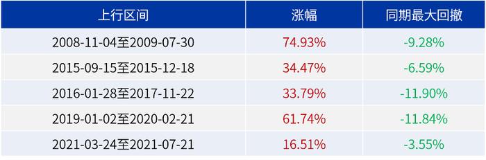 【🧧6.6元红包】漫长回本路，如何以正确的投资姿势与市场起舞？