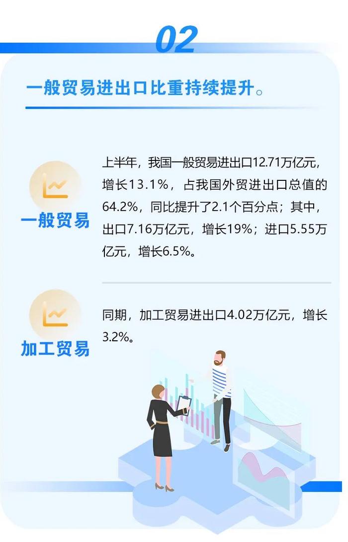 海关总署：2022年上半年我国外贸进出口情况