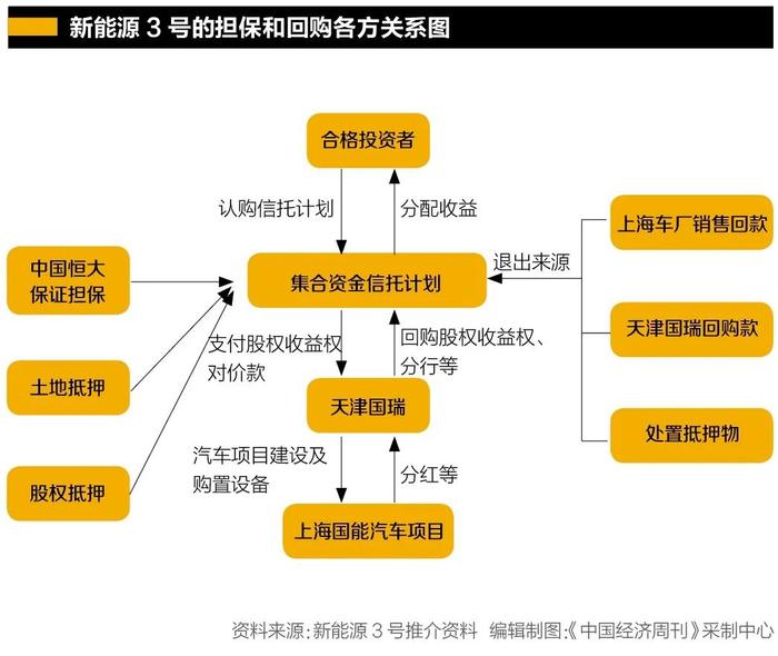 恒大造车所涉信托逾期 银保监：情况比较复杂