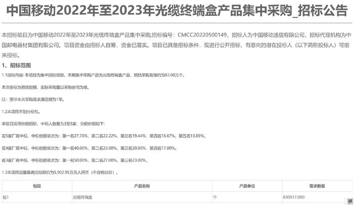 中国移动光缆终端盒产品集采：规模为83.08万个