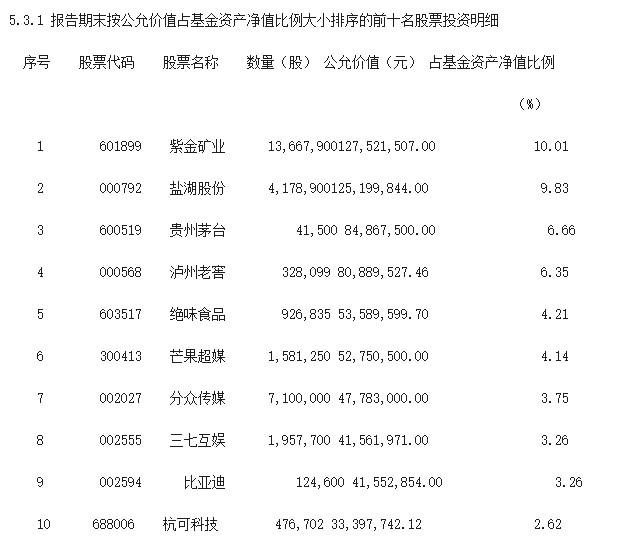 安信优势增长混合基金二季度末净资产环比增178% 聂世林：得益于加仓白酒和新能源