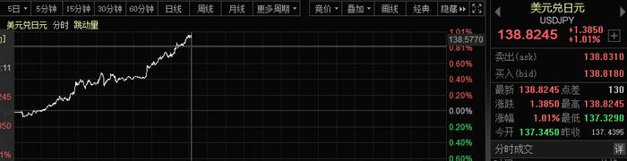 突发！东京发出最高预警，亚太货币全线杀跌！股市上演大变脸，2.6万亿资产急刹车，只因福建一个动作？