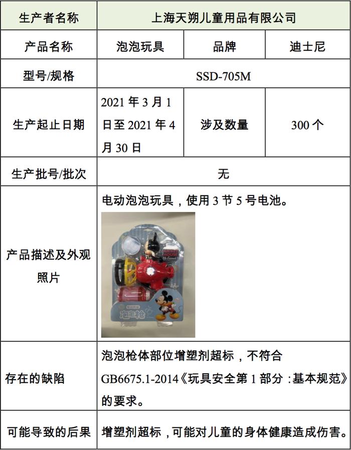 增塑剂超标！这款电动泡泡玩具主动召回