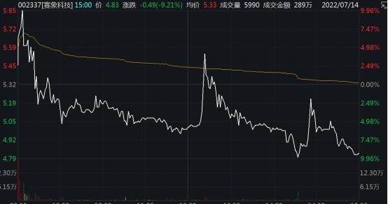 盘后重磅！迪王、锂王来了，华为、宁王的“伙伴”也发声！8.6万亿板块掀涨停潮，龙头股连续两天20cm涨停