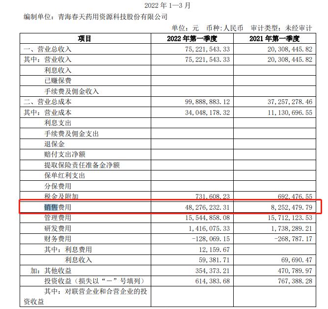 A股公司请两大诺奖得主研究白酒！一位是“伟哥之父”，1瓶酒卖近6万！喝了真能“壮阳”？董事长称灵感来自太上老君