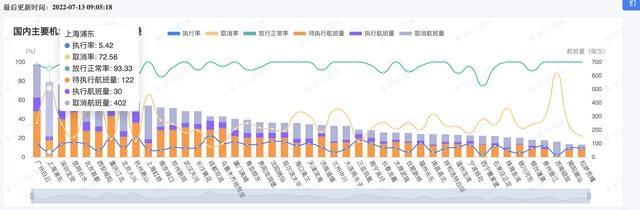 上海航班全部取消？最新回应