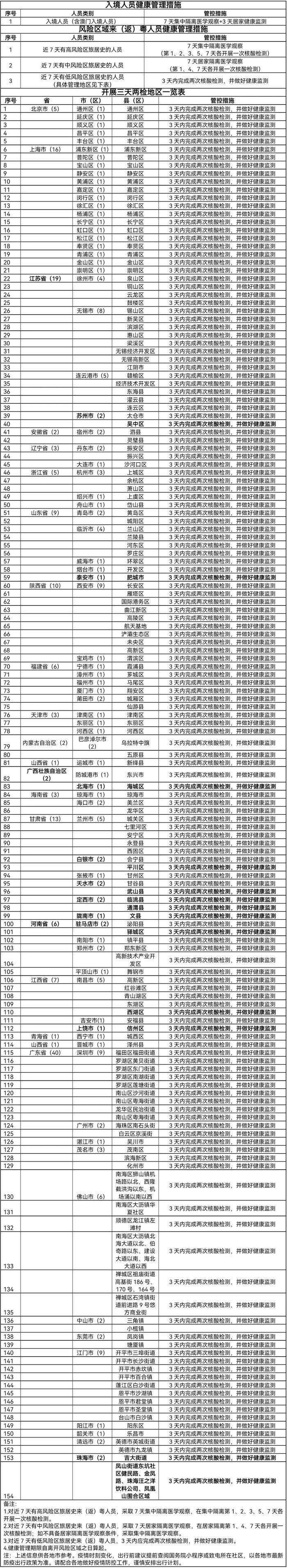 早安韶关 | 韶关首个种植基地通过省“供销农场”示范基地认证