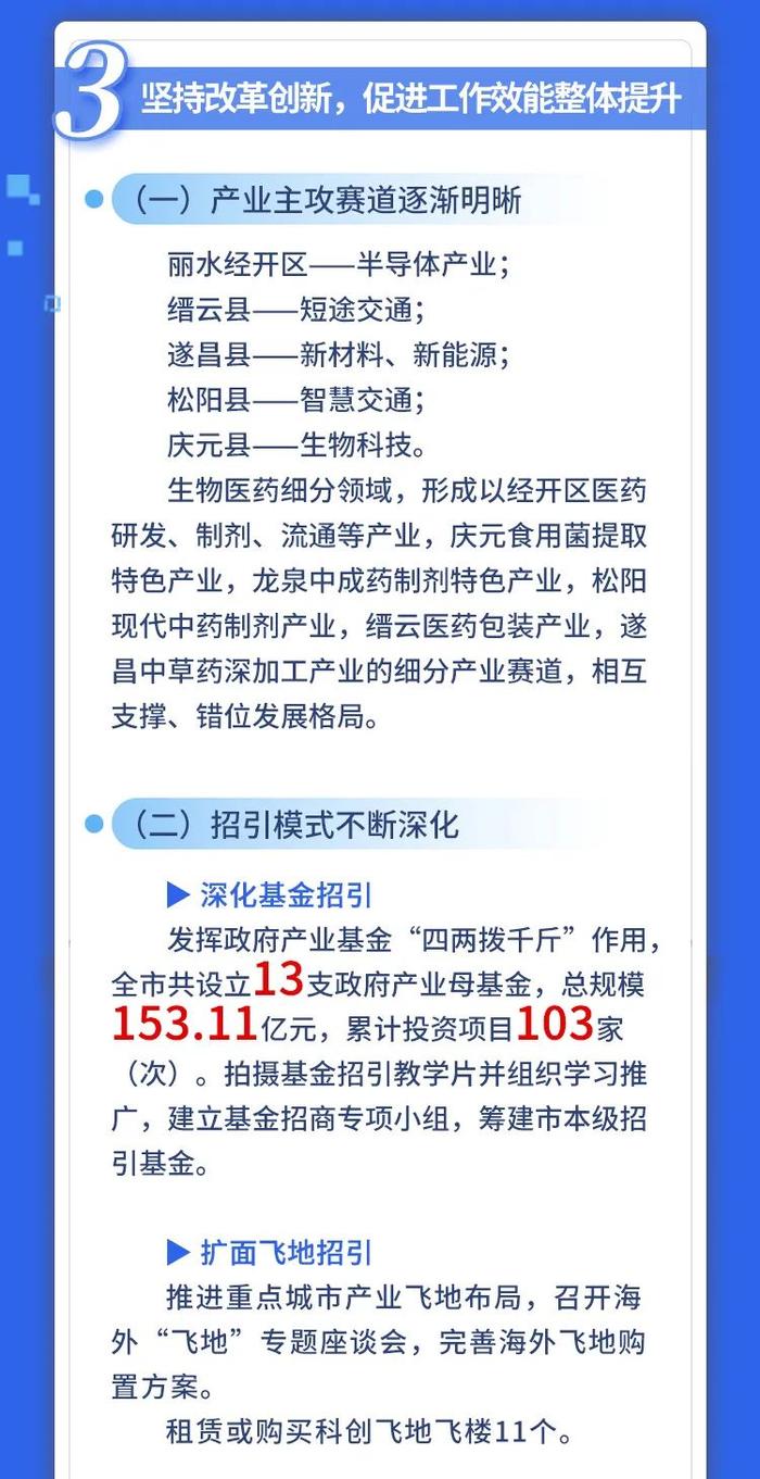 上半年丽水市“双招双引”做了什么？一张图告诉你！