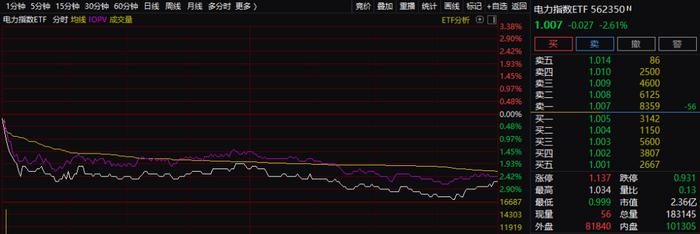 突发！东京发出最高预警，亚太货币全线杀跌！股市上演大变脸，2.6万亿资产急刹车，只因福建一个动作？