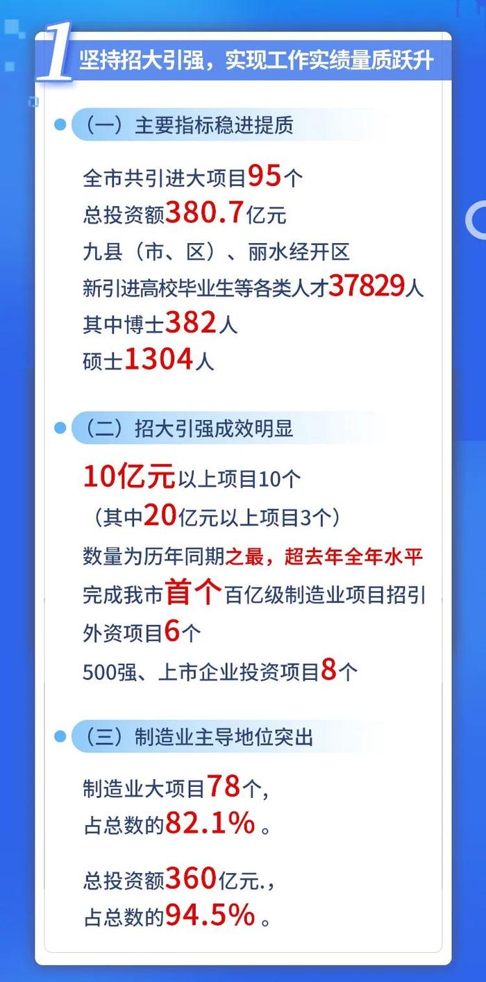 上半年丽水市“双招双引”做了什么？一张图告诉你！