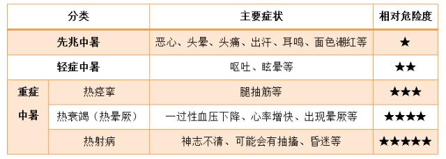 40.9℃！上海高温追平1873年来最高纪录，有疑似热射病患者抢救无效死亡！这两类人最容易中暑，死亡率较高