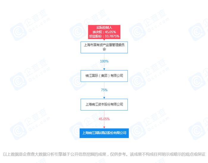 热点 | 7天酒店曝卫生问题背后：在普遍唱衰经济型酒店的时代，其“下沉战略”能奏效吗？