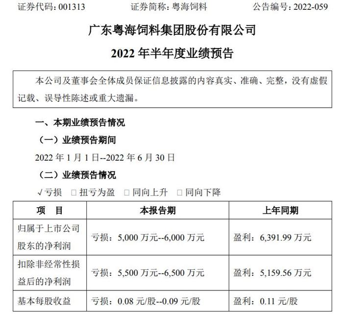 粤海饲料2022年半年预计亏损5000万-6000万同比由盈转亏 原材料成本上升