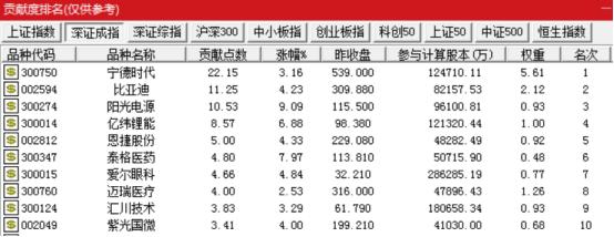 盘后重磅！迪王、锂王来了，华为、宁王的“伙伴”也发声！8.6万亿板块掀涨停潮，龙头股连续两天20cm涨停